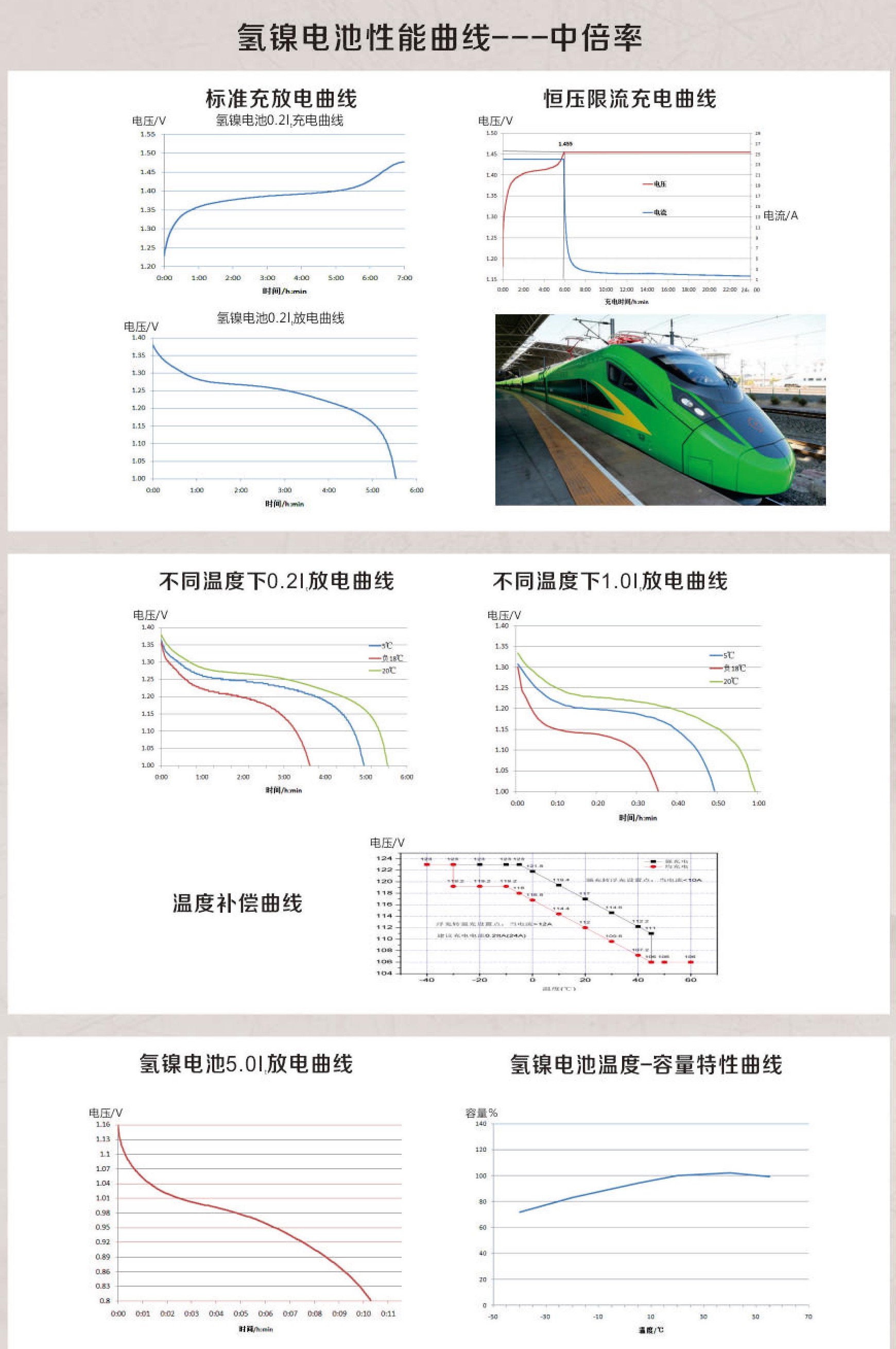 方型阀控免维护氢镍蓄电池