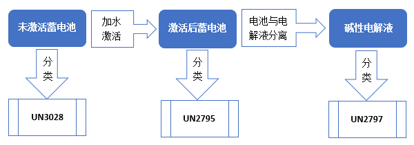 碱性电池维护